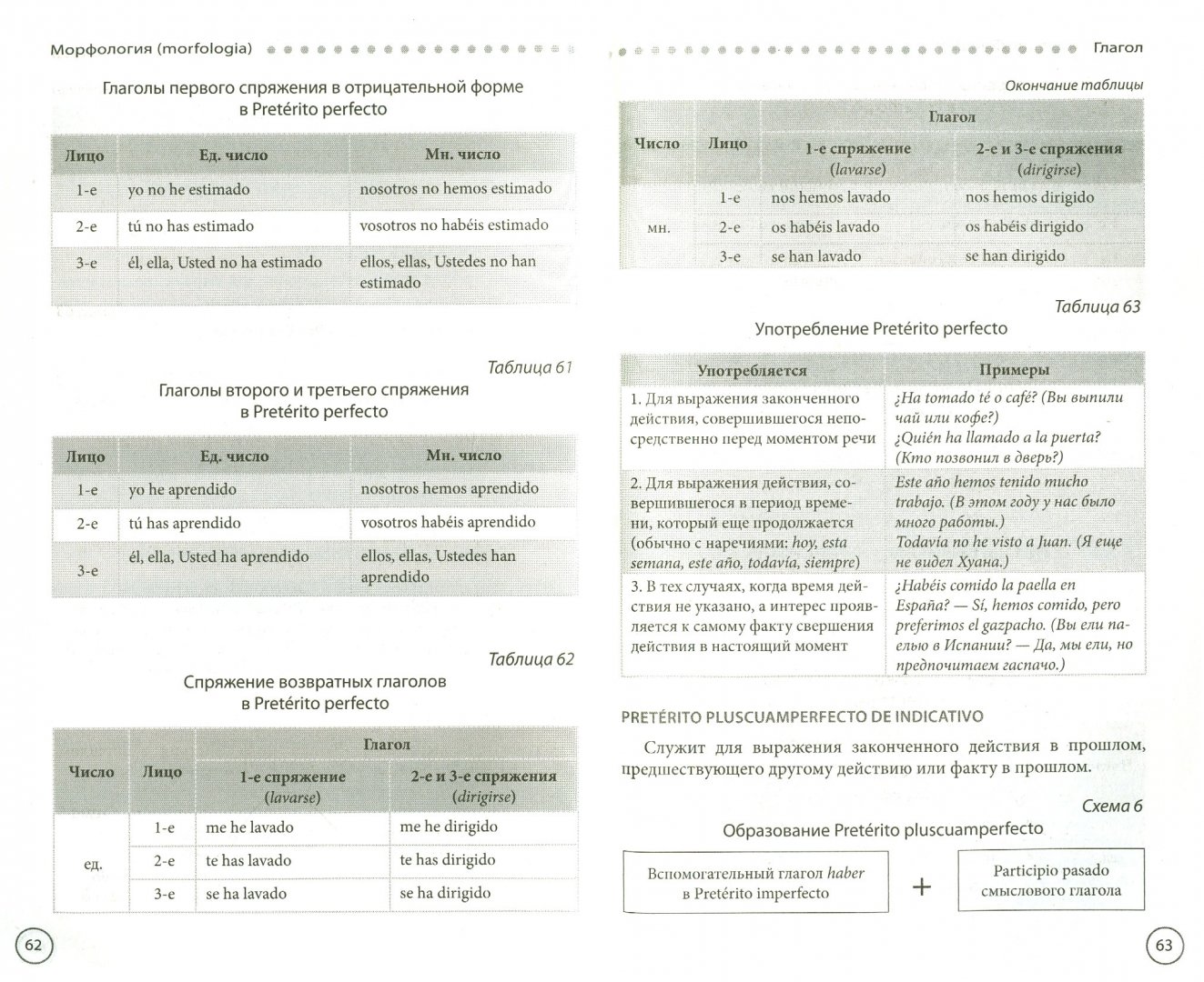 Иллюстрация 1 из 12 для Испанская грамматика в таблицах и схемах - Н. Прус | Лабиринт - книги. Источник: Лабиринт