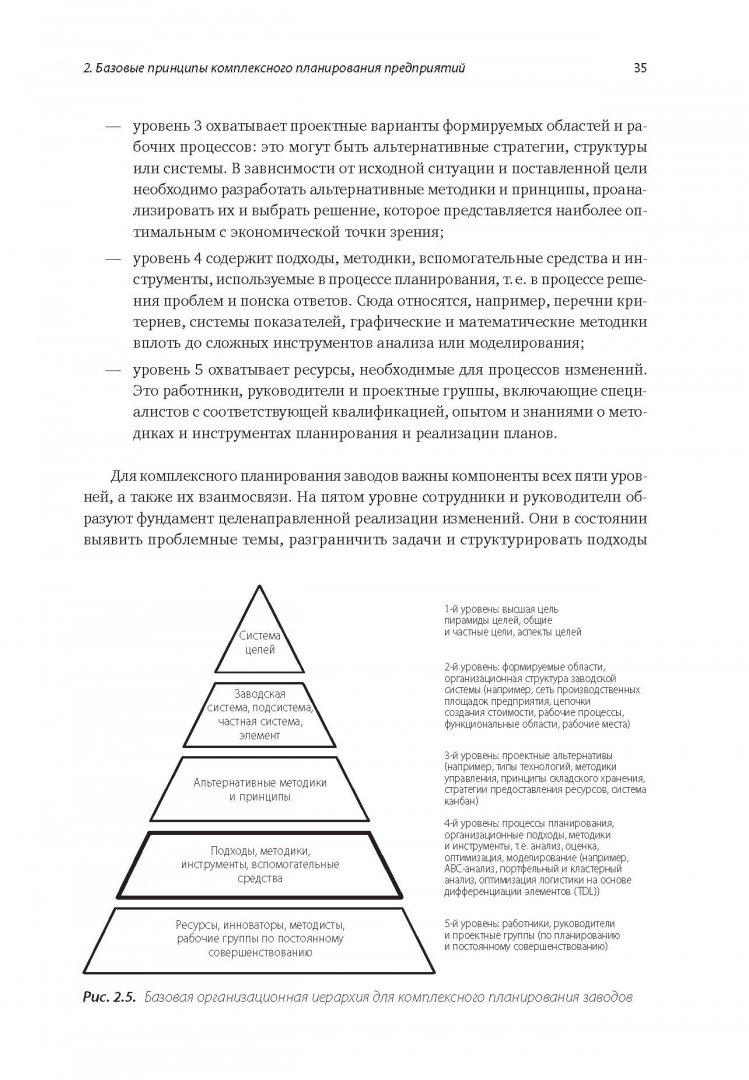 Иллюстрация 24 из 30 для Комплексное планирование промышленных предприятий. Базовые принципы, методика, ИТ-обеспечение - Гюнтер Павеллек | Лабиринт - книги. Источник: Лабиринт