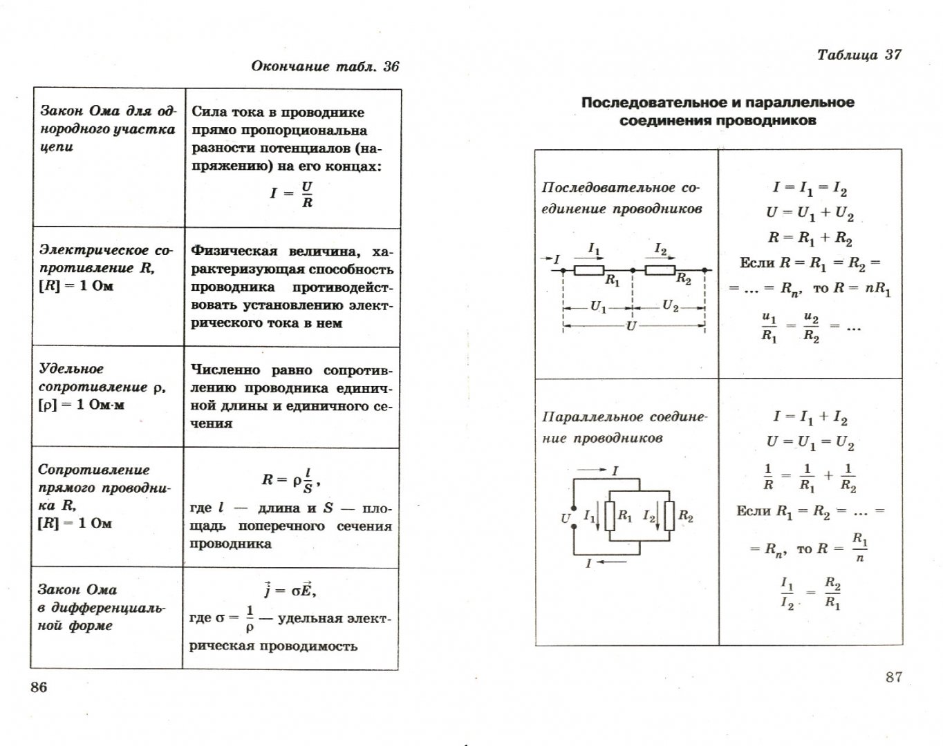 Иллюстрация 1 из 11 для Физика в таблицах. 7-11 классы | Лабиринт - книги. Источник: Лабиринт