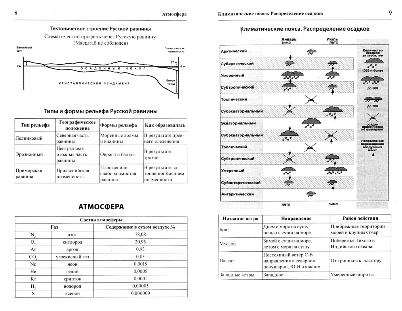 Иллюстрация 1 из 12 для География в таблицах и схемах. ФГОС - Чернова, Якубовская | Лабиринт - книги. Источник: Лабиринт