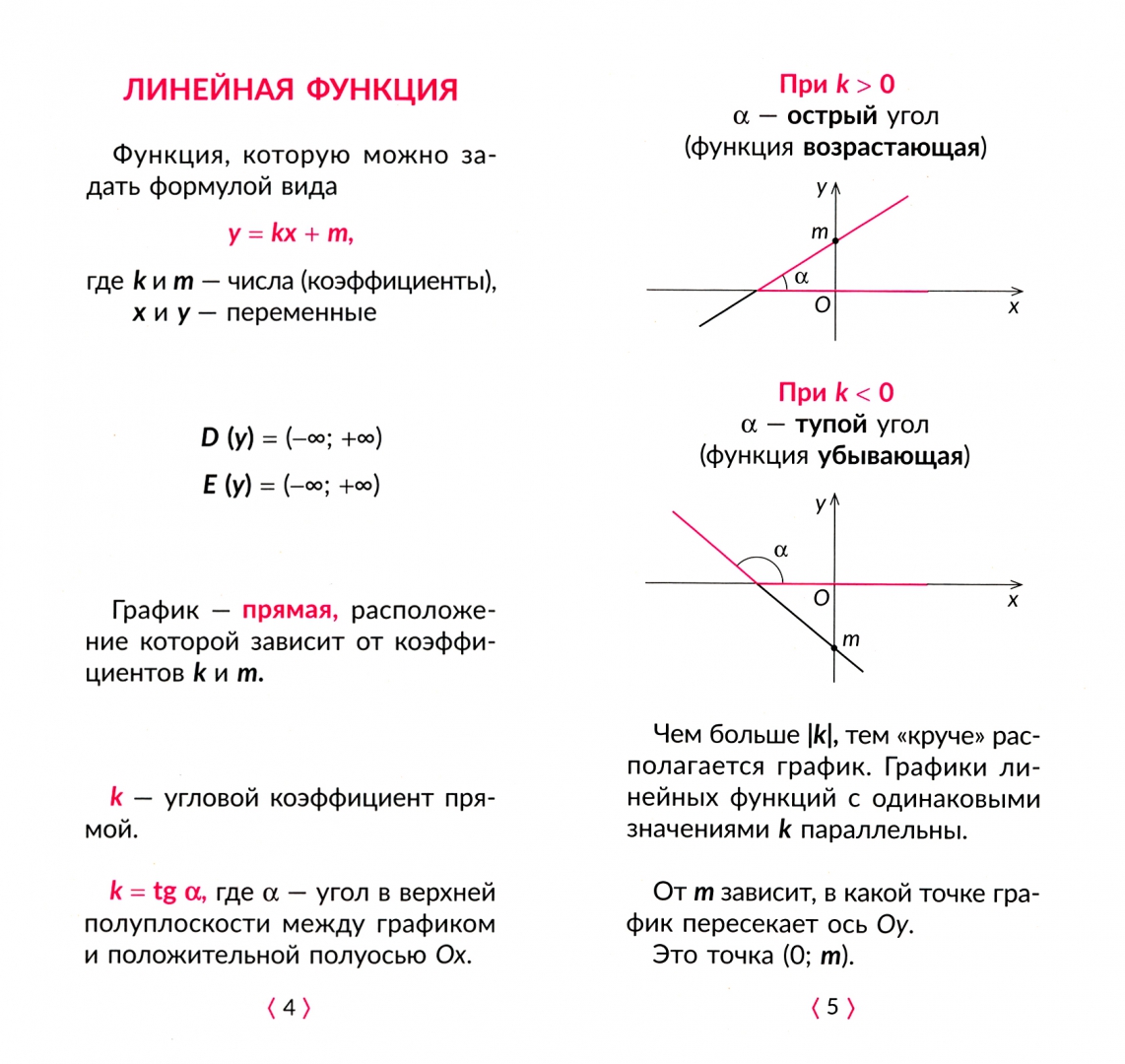 Как определить функцию по графику 7 класс. Функции и их графики 7 класс объяснение. Функции и их графики 9 класс. Функции книги. Справочник по функциям.