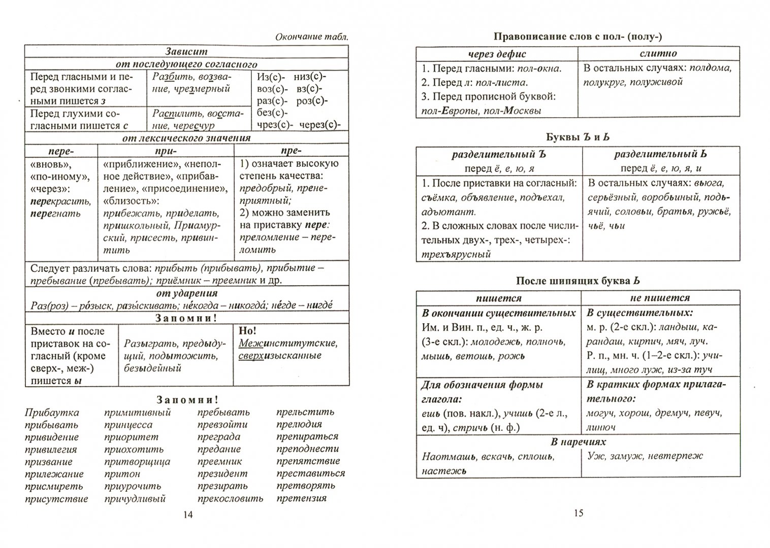 Схемы по русскому языку 9 класс