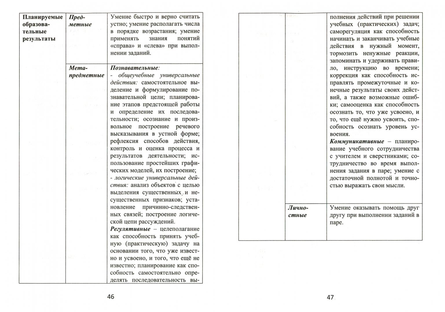 Технологическая карта по внеурочной деятельности по математике