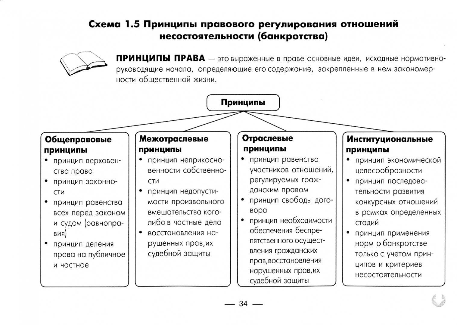 о банкротстве в схемах о банкротстве в схемах