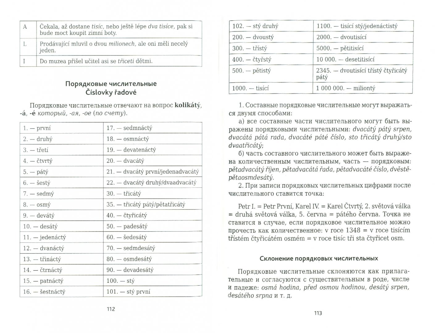 Иллюстрация 1 из 15 для Чешский язык. Грамматика в таблицах и схемах - Виктория Князькова | Лабиринт - книги. Источник: Лабиринт